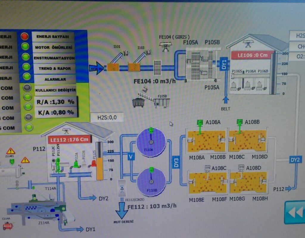 Arıtma tesisi SCADA ekranı